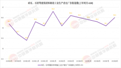 资持股比例进一步放宽