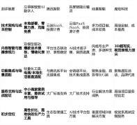 亮点解析：背靠腾讯生