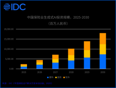 用小暗语场景快速验证价值；第一反映都是“省